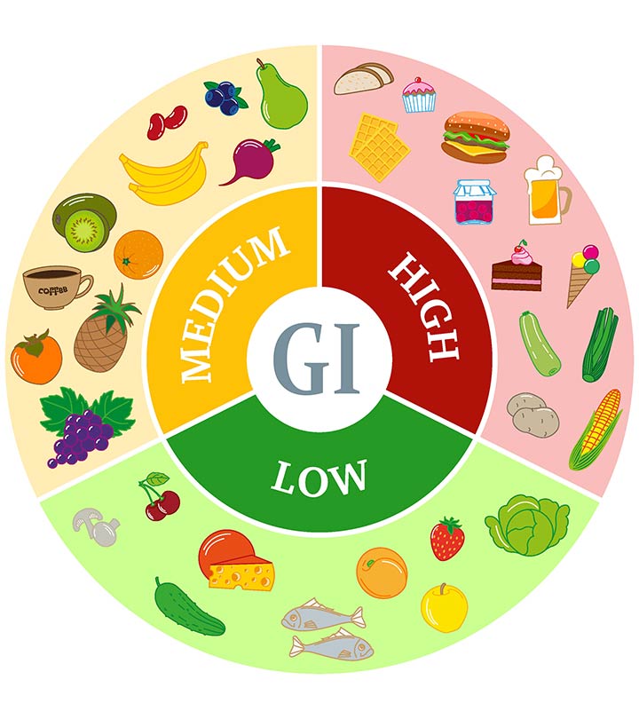 Understanding the Glycemic Index: A Tool for Managing Blood Sugar and Maintaining a Healthy Diet